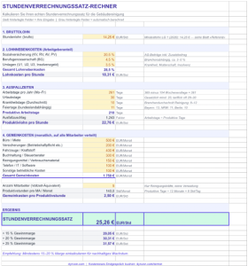 Screenshot des Dynvon-Stundenverrechnungssatz-Rechners mit Eingabefeldern für Bruttolohn, Lohnnebenkosten, Ausfallzeiten und Gemeinkosten sowie einem kalkulierten Ergebnis von 25,26 €/Std.